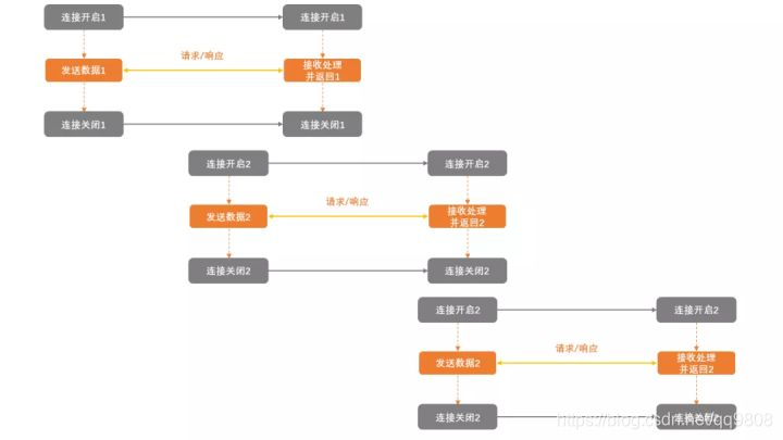 esClient 长链接断开 长连接 短链接_esClient 长链接断开_02