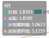 echarts treemap 修改文字位置 echarts设置title位置_tooltip