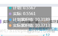 echarts treemap 修改文字位置 echarts设置title位置_tooltip_02