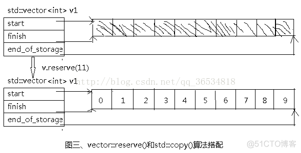 PIL resize函数 resize函数作用_stl_03