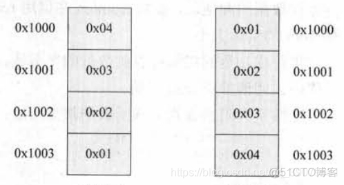 C语言实现网络安全编程 c语言网络编程详解_C语言实现网络安全编程