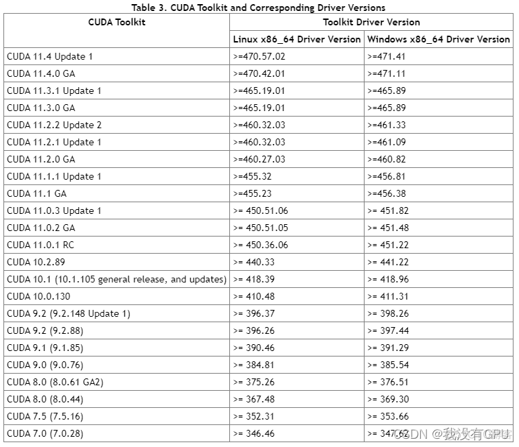 支持CUDS的GPU 支持cuda10的显卡_支持CUDS的GPU_03