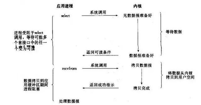 redis核数 redis多核_redis_03