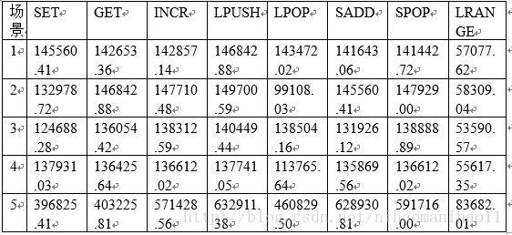 redisbenchmark集群压测 redis-benchmark_benchmark_07