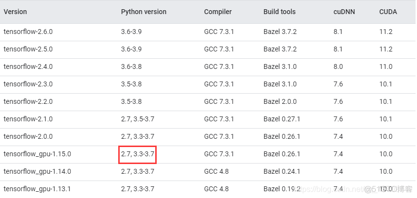 python 支持 windows2008 r2 python 支持gpu型号_cudnn