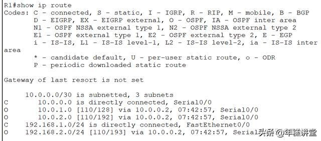 ospf路由震荡 ospf路由计算的原理_OSPF_09