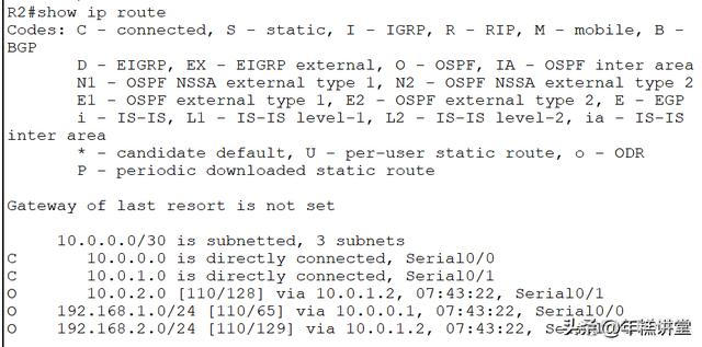 ospf路由震荡 ospf路由计算的原理_R3_10