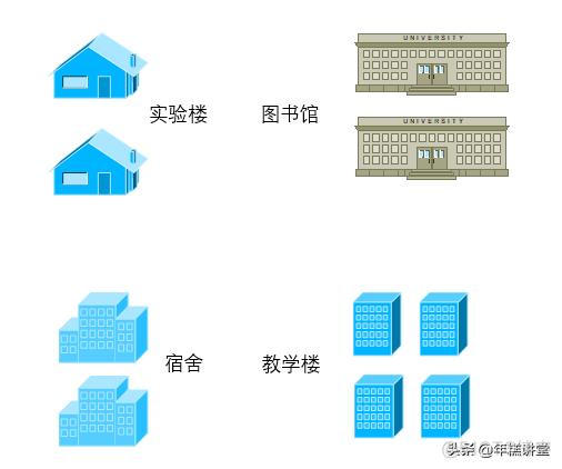 ospf路由震荡 ospf路由计算的原理_ospf工作原理_13