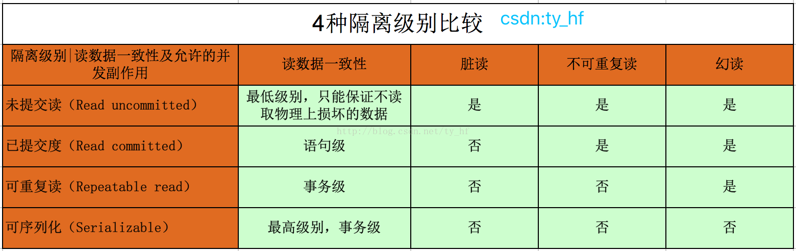 mysql并发 导致丢失 java mysql 并发问题_数据_02