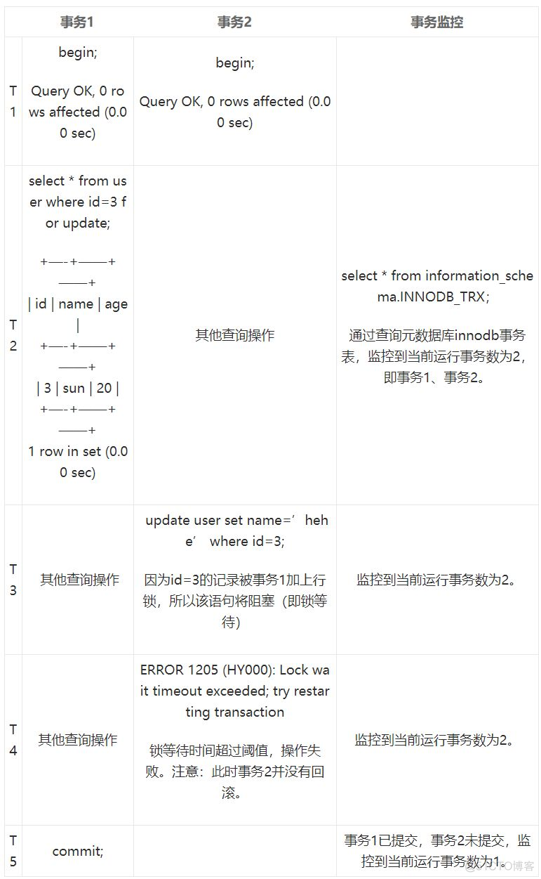 mysql 500并发很慢 mysql并发问题_mysql_13