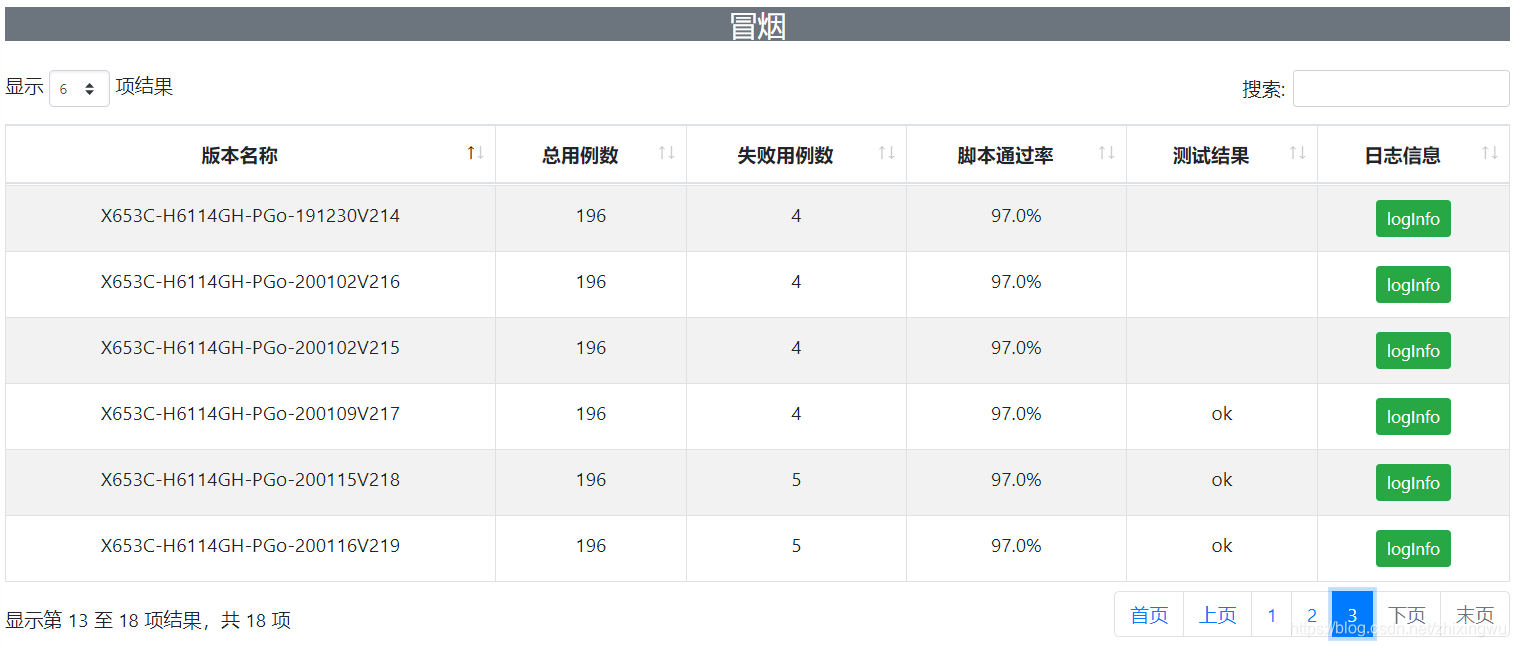 datatables设置一页展示多少条 datatables后端分页_jquery