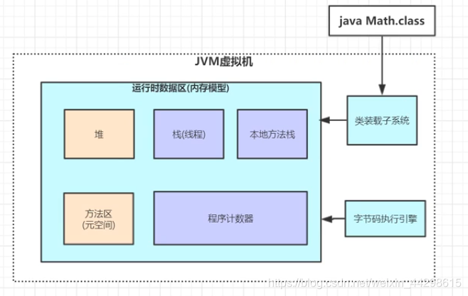 java静态类存储在那个空间 java静态数据存放在方法区_字节码