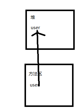 java静态类存储在那个空间 java静态数据存放在方法区_jvm_02