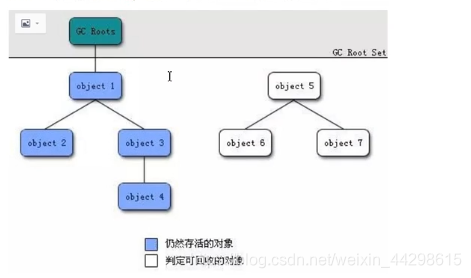 java静态类存储在那个空间 java静态数据存放在方法区_静态变量_05