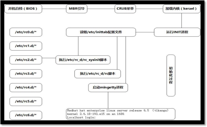 Linux 查看postgre 的vip linux 查询pid,Linux 查看postgre 的vip linux 查询pid_计划任务,第1张