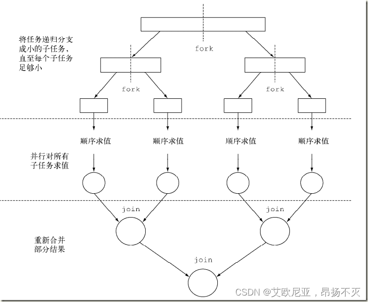 java stream l往已经创建的集合里赋值 java stream 累加,java stream l往已经创建的集合里赋值 java stream 累加_与运算_06,第6张