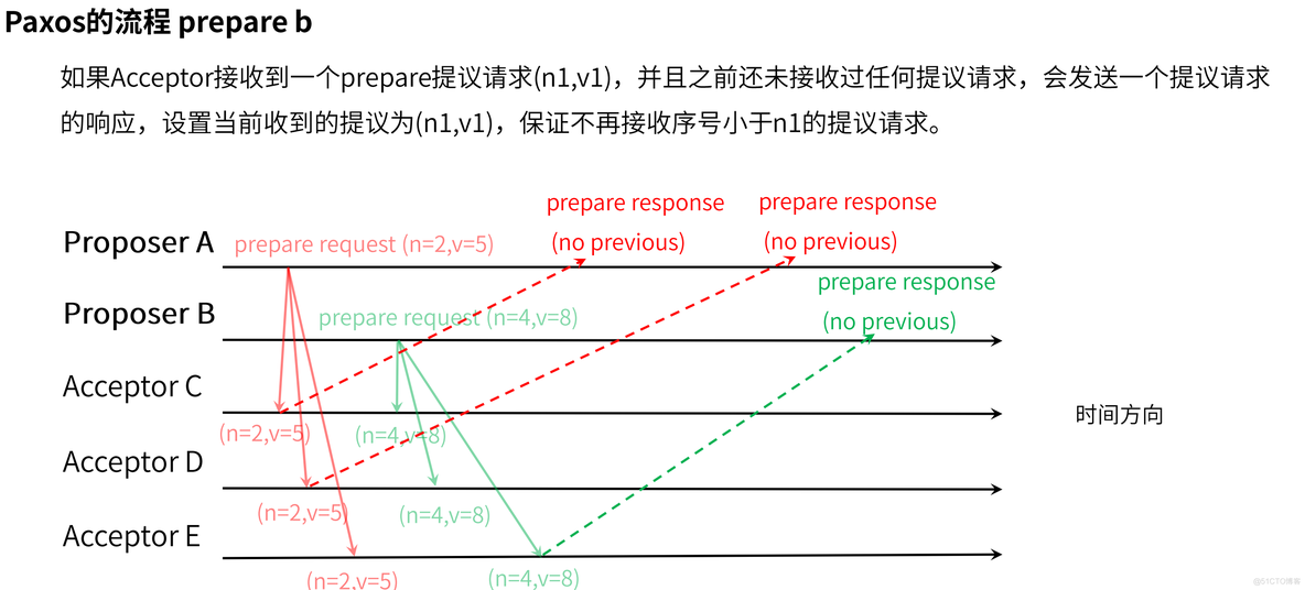 验证zookeeper集群启动成功 zookeeper如何实现集群管理_java_06