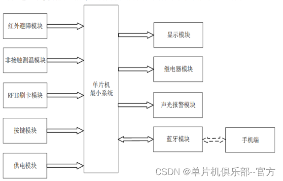 基于单片机的rfid门禁系统设计 单片机nfc门禁系统,基于单片机的rfid门禁系统设计 单片机nfc门禁系统_智能家居_06,第6张