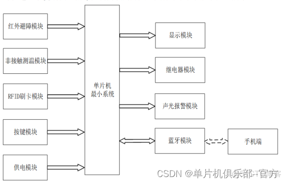 基于单片机的rfid门禁系统设计 单片机nfc门禁系统_单片机_06