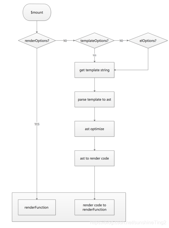 vue页面接口加载进度条progress vue页面加载前执行方法_初始化_07