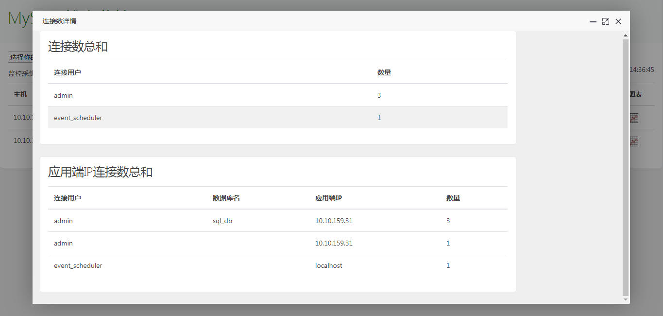 postgres开源运维监控工具promethes 开源数据库监控工具,postgres开源运维监控工具promethes 开源数据库监控工具_mysql可视化工具h_02,第2张