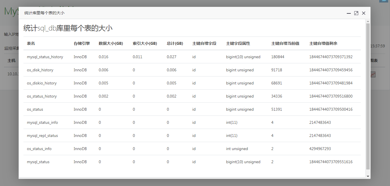 postgres开源运维监控工具promethes 开源数据库监控工具,postgres开源运维监控工具promethes 开源数据库监控工具_mysql_07,第7张