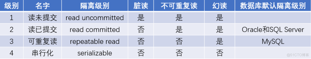 Nosql黑马程序员第一章课后答案 黑马程序员mysql课后题答案_mysql