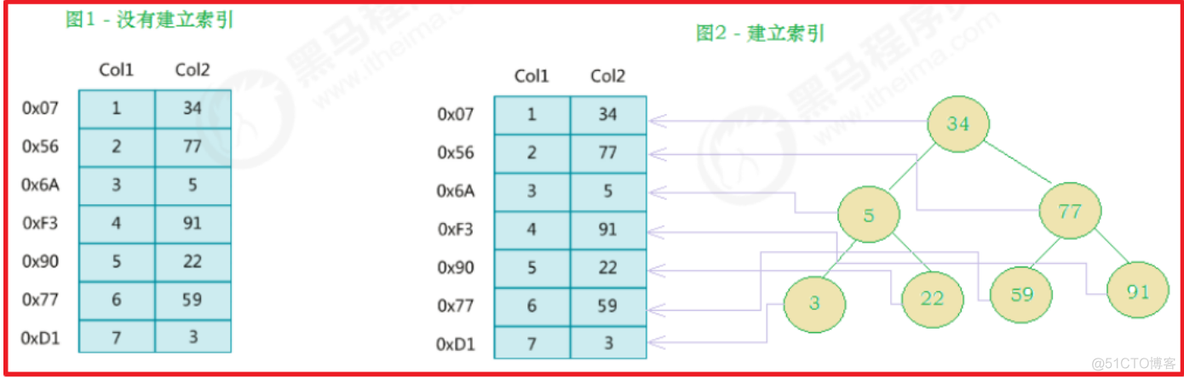 Nosql黑马程序员第一章课后答案 黑马程序员mysql课后题答案_MySQL_02