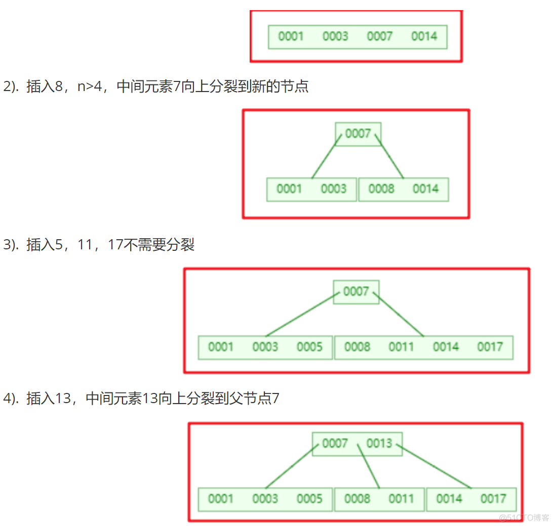 Nosql黑马程序员第一章课后答案 黑马程序员mysql课后题答案_mysql_04