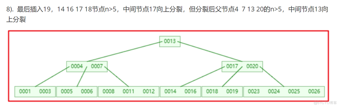 Nosql黑马程序员第一章课后答案 黑马程序员mysql课后题答案_Nosql黑马程序员第一章课后答案_06