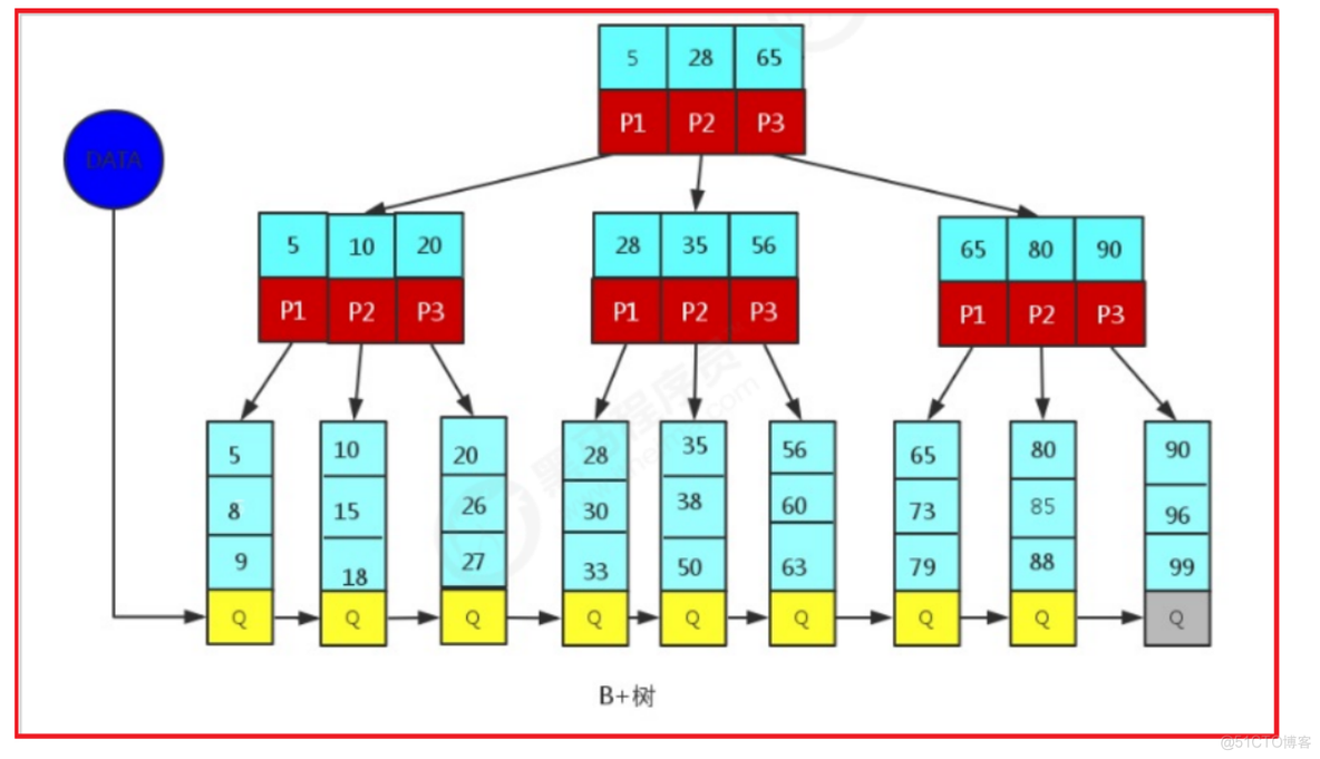 Nosql黑马程序员第一章课后答案 黑马程序员mysql课后题答案_数据_07