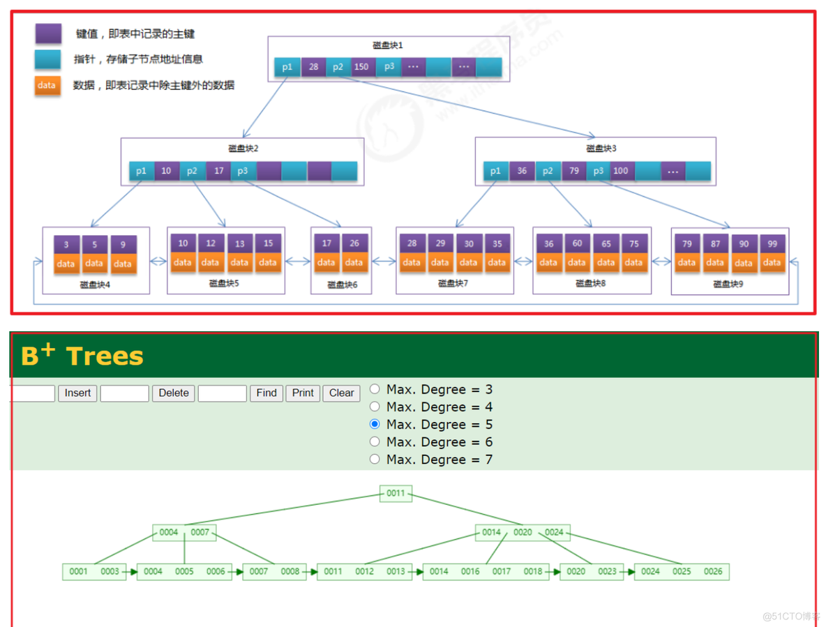 Nosql黑马程序员第一章课后答案 黑马程序员mysql课后题答案_Nosql黑马程序员第一章课后答案_08