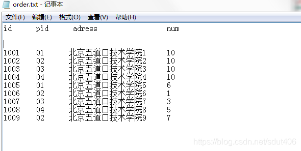 mapreduce 如何指定队列 mapreduce mapjoin_apache