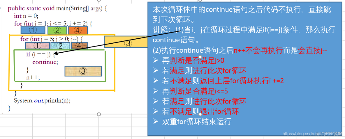 Java 双for循环判断对象值是否相等 java双重for循环详解_不执行