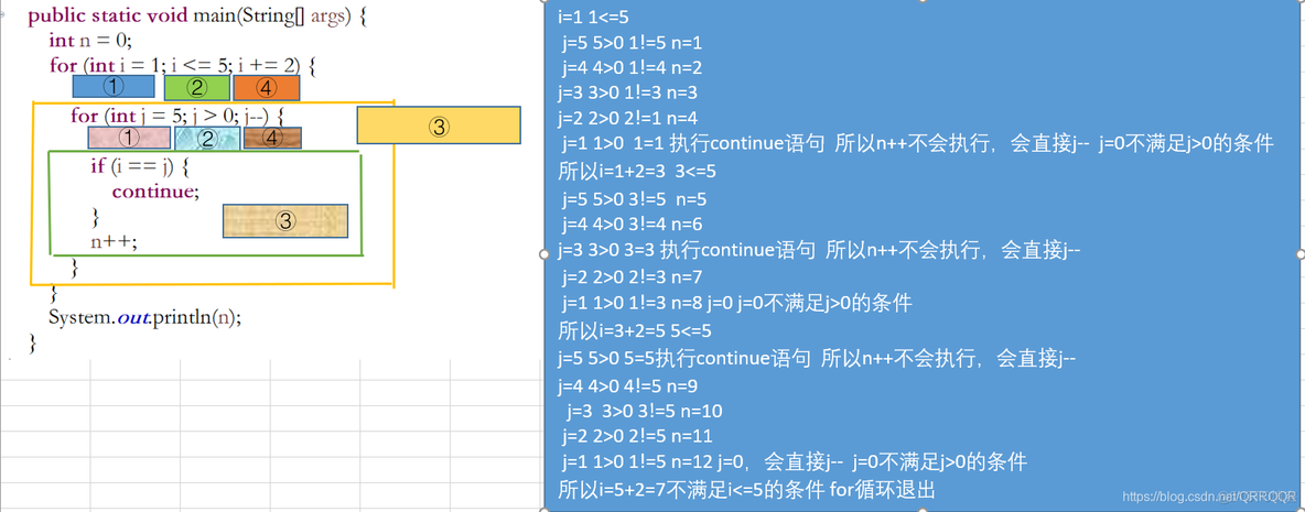 Java 双for循环判断对象值是否相等 java双重for循环详解_for循环_03