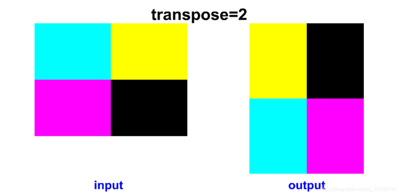 css视频镜像翻转 视频播放镜像翻转_《ffmpeg basics》_08