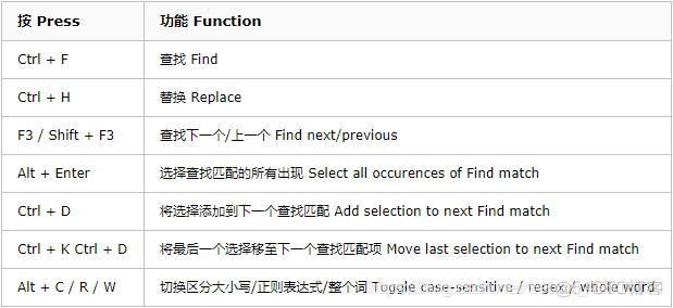 使用vscode编写typescript文件可以下载的插件 vscode下载哪些插件_HTML_30