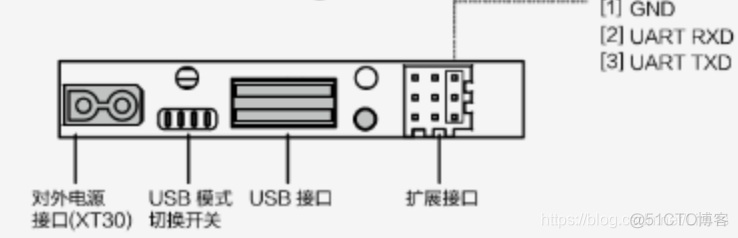 大疆无人机 python接口控制 大疆无人机接口开发_c++