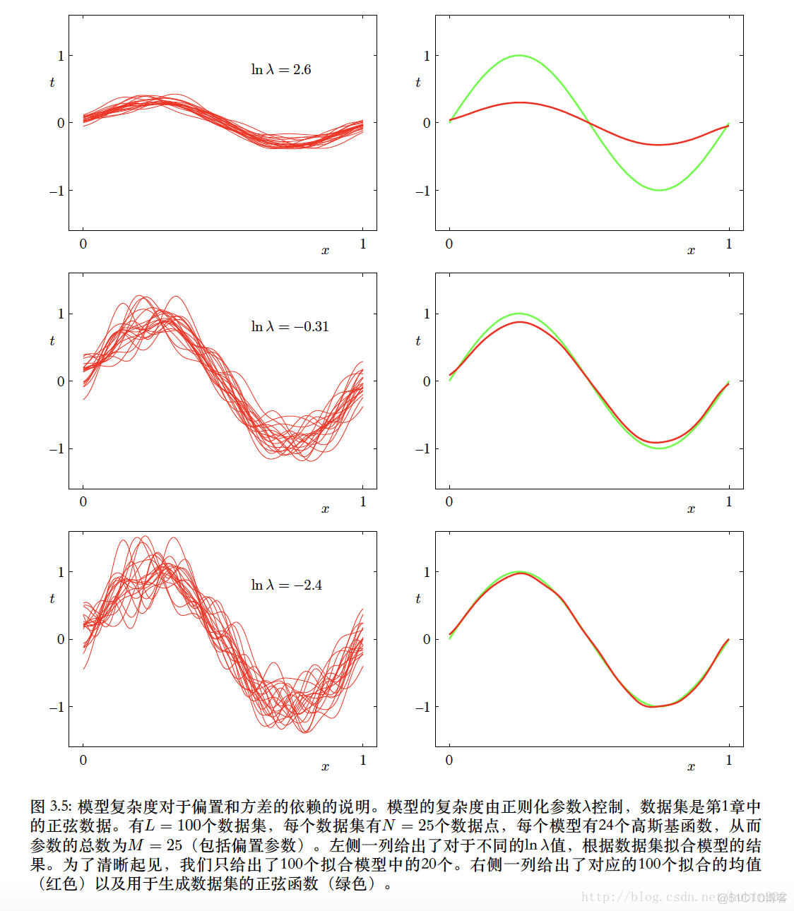 偏相关 回归 偏回归模型_读书笔记_05