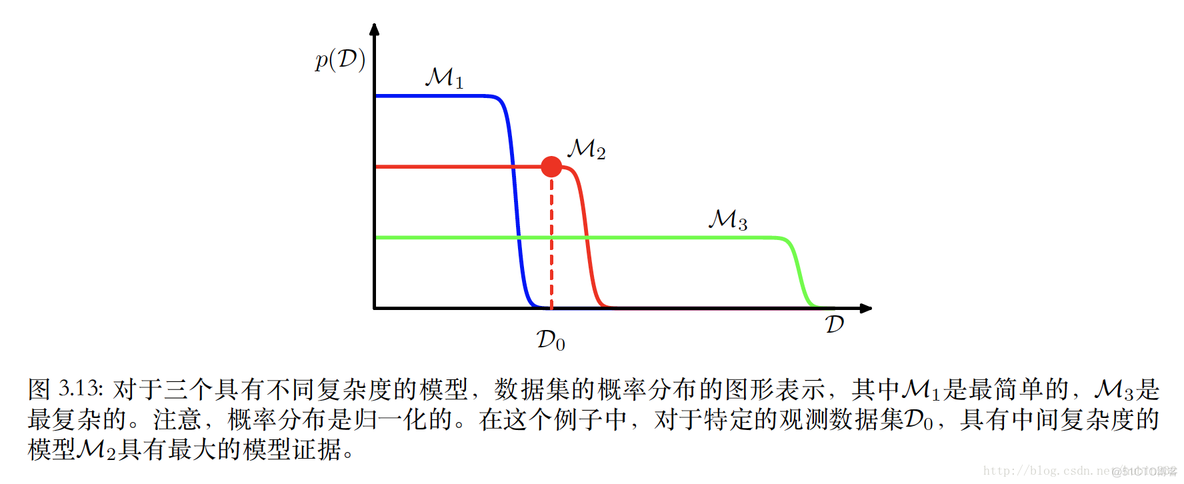 偏相关 回归 偏回归模型_读书笔记_08