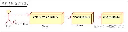 查看kafka消息队列内容 kafaka消息队列_查看kafka消息队列内容