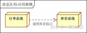 查看kafka消息队列内容 kafaka消息队列_kafaka使用 消息队列_04