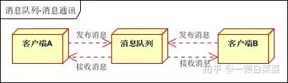 查看kafka消息队列内容 kafaka消息队列_客户端_10