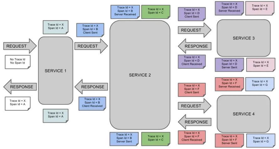 springcloud oauth2 客户端 springcloudsleuth_运维_03