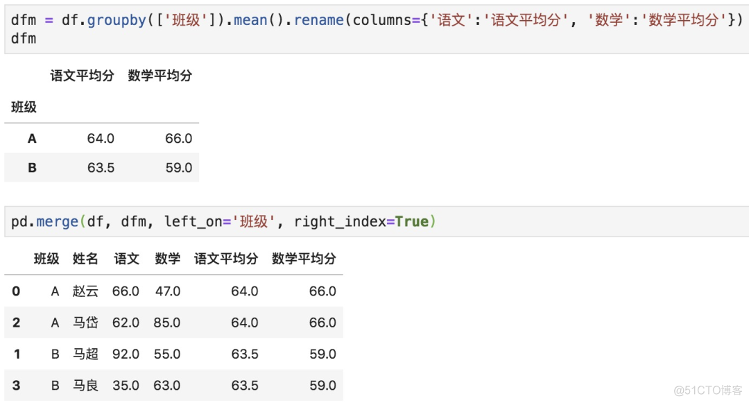 python用了groupby还想显示其他字段 python groupby用法_大数据_12