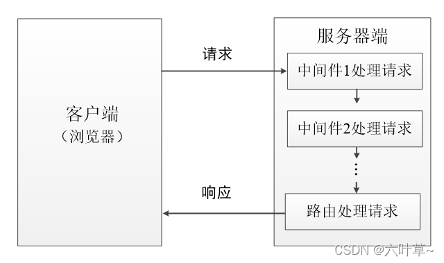 express 读取文件 express使用教程_前端_05