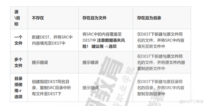 basePackages通配符 通配符类型_centos