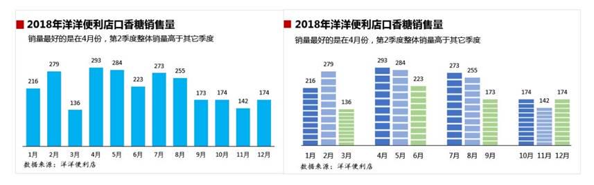 mpchartandroid 柱形图 叠加 excel柱形图制作并堆叠_excel_02