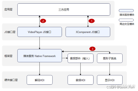 OpenHarmony仓库发布教程 openharmony开发应用_ide_02