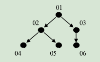 java 二元组 数据结构 数据结构二元组形式_java 二元组 数据结构_03